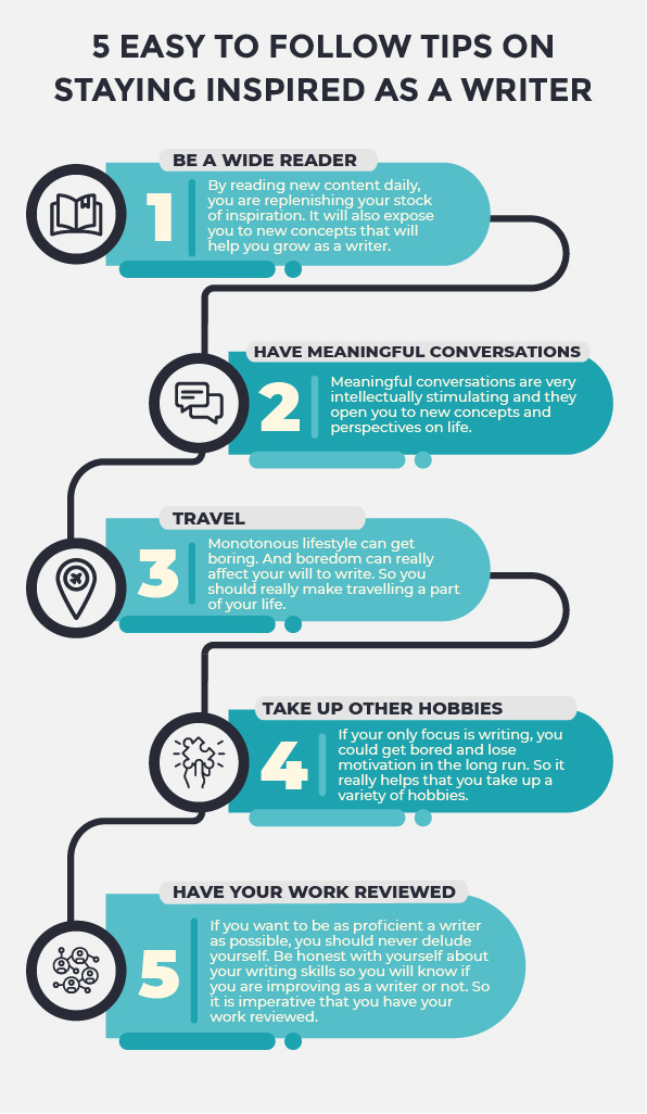 how to write a essay layout